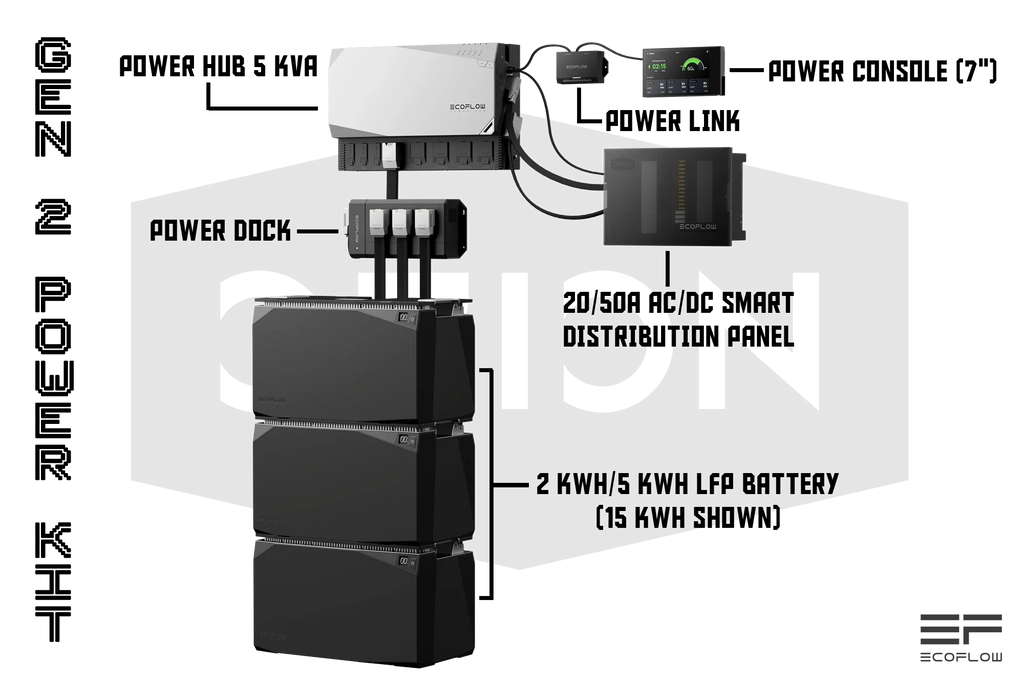 Ecoflow Power Dock