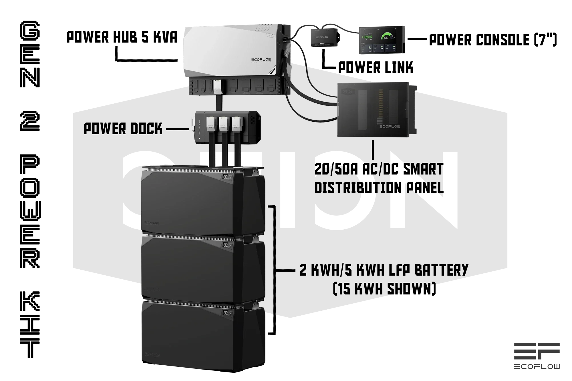 Ecoflow Power Dock
