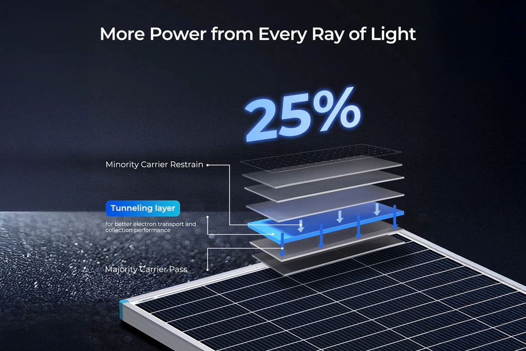 Renogy 175 Watt N-Type 16BB Solar Panel | 12V