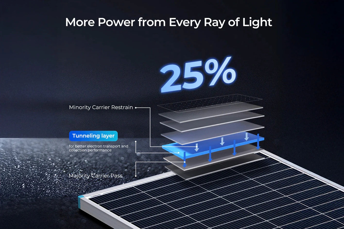 Renogy 175 Watt N-Type 16BB Solar Panel | 12V