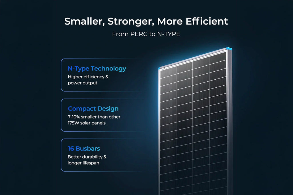 Renogy 175 Watt N-Type 16BB Solar Panel | 12V