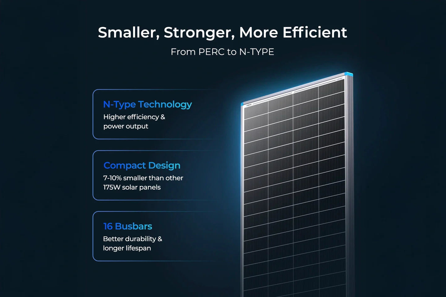 Renogy 175 Watt N-Type 16BB Solar Panel | 12V
