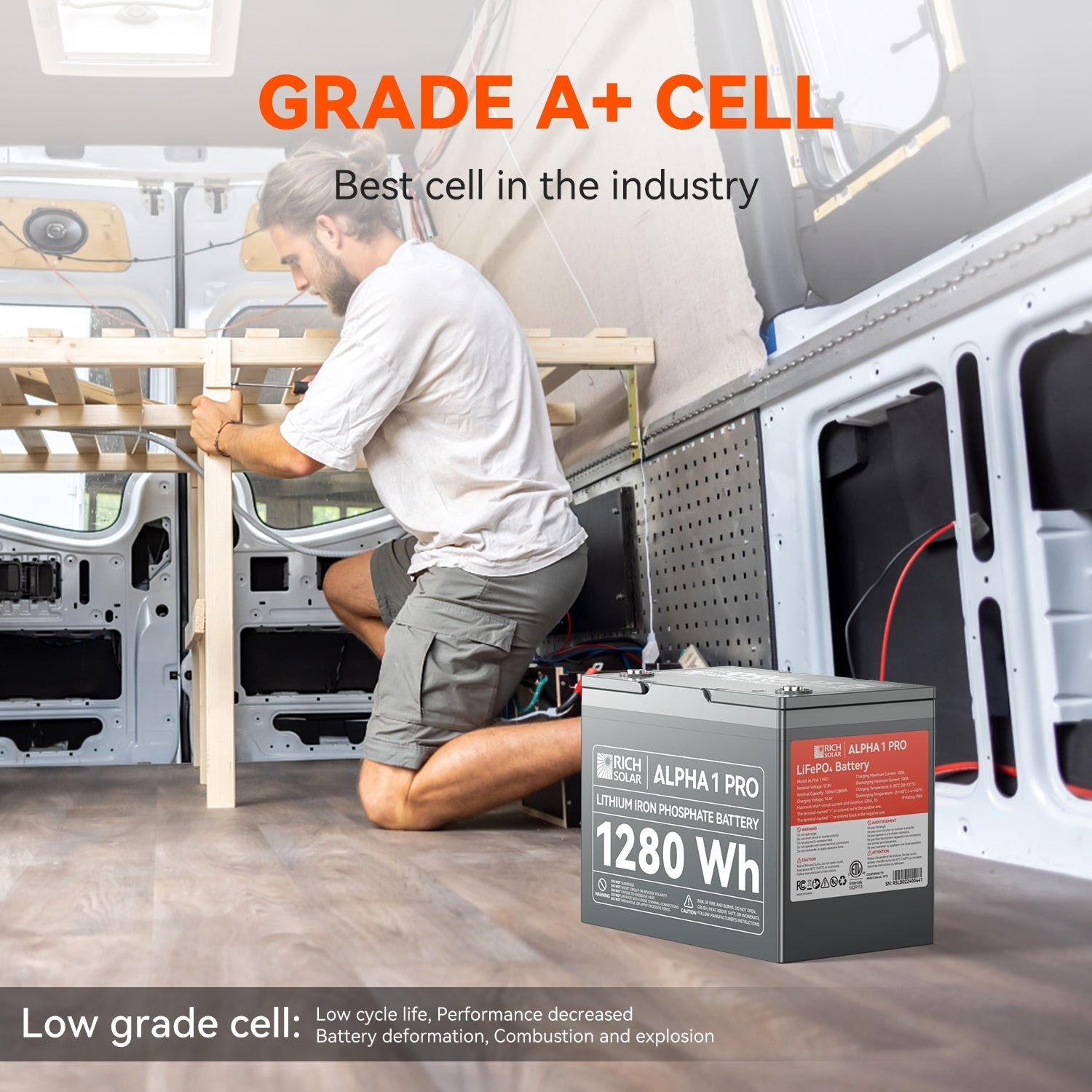 ALPHA 1 PRO 12V 100Ah LiFePO4 Battery for RVs, Vans, Off-Grid | UL Certified