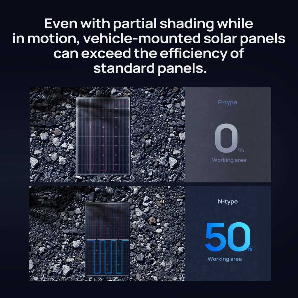 200W BougeRV Bifacial Solar Panel - 16BB N-Type | 12V/24V