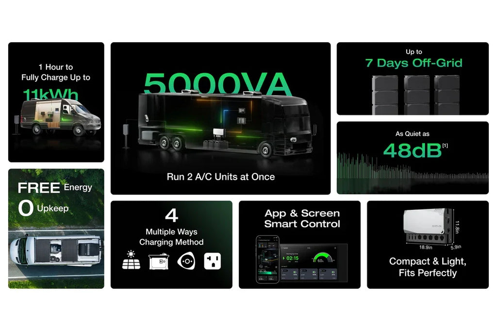 Ecoflow Power Kit & 48v AC Roof Bundle (Roof Rack + Power Kit + 48v AC Cable)