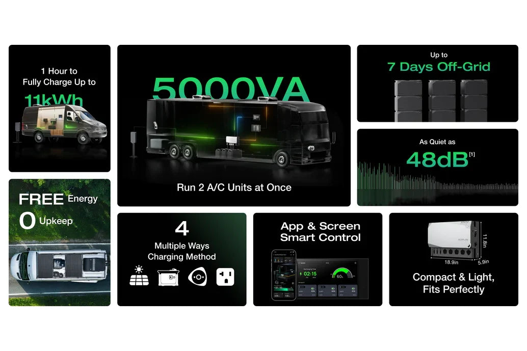 Ecoflow Power Kit & 48v AC Roof Bundle (Roof Rack + Power Kit + 48v AC Cable)