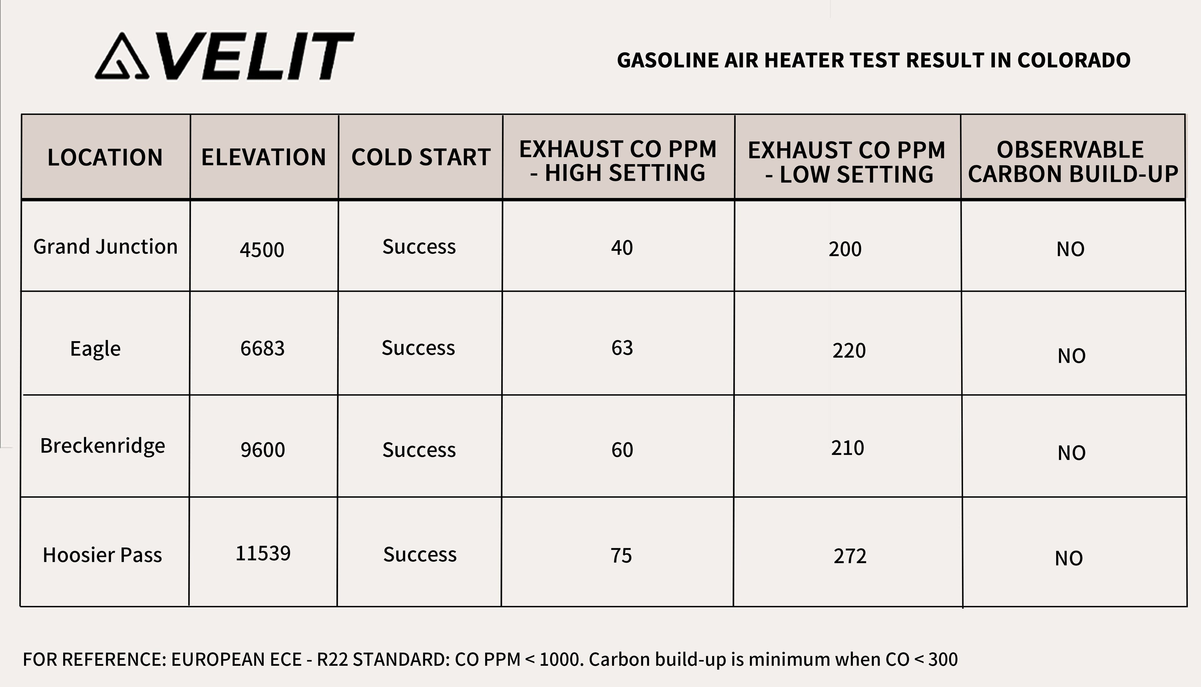 Velit Gasoline/Diesel Air Heater - 14,000 BTU Heating System for RVs, Vans, and Off-Grid Use