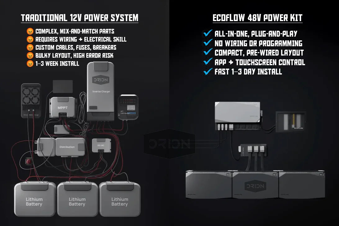 Ecoflow Power Kit & 48v AC Roof Bundle (Roof Rack + Power Kit + 48v AC Cable)